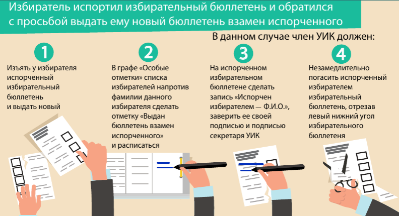 Можно ли заставить голосовать. Принуждение к голосованию на выборах.