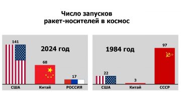 Юрий Афонин: Как мы потеряли господство в космосе