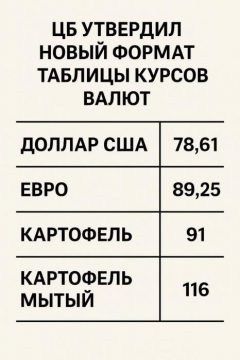Сергей Обухов: картофель как символ беспомощности партии власти